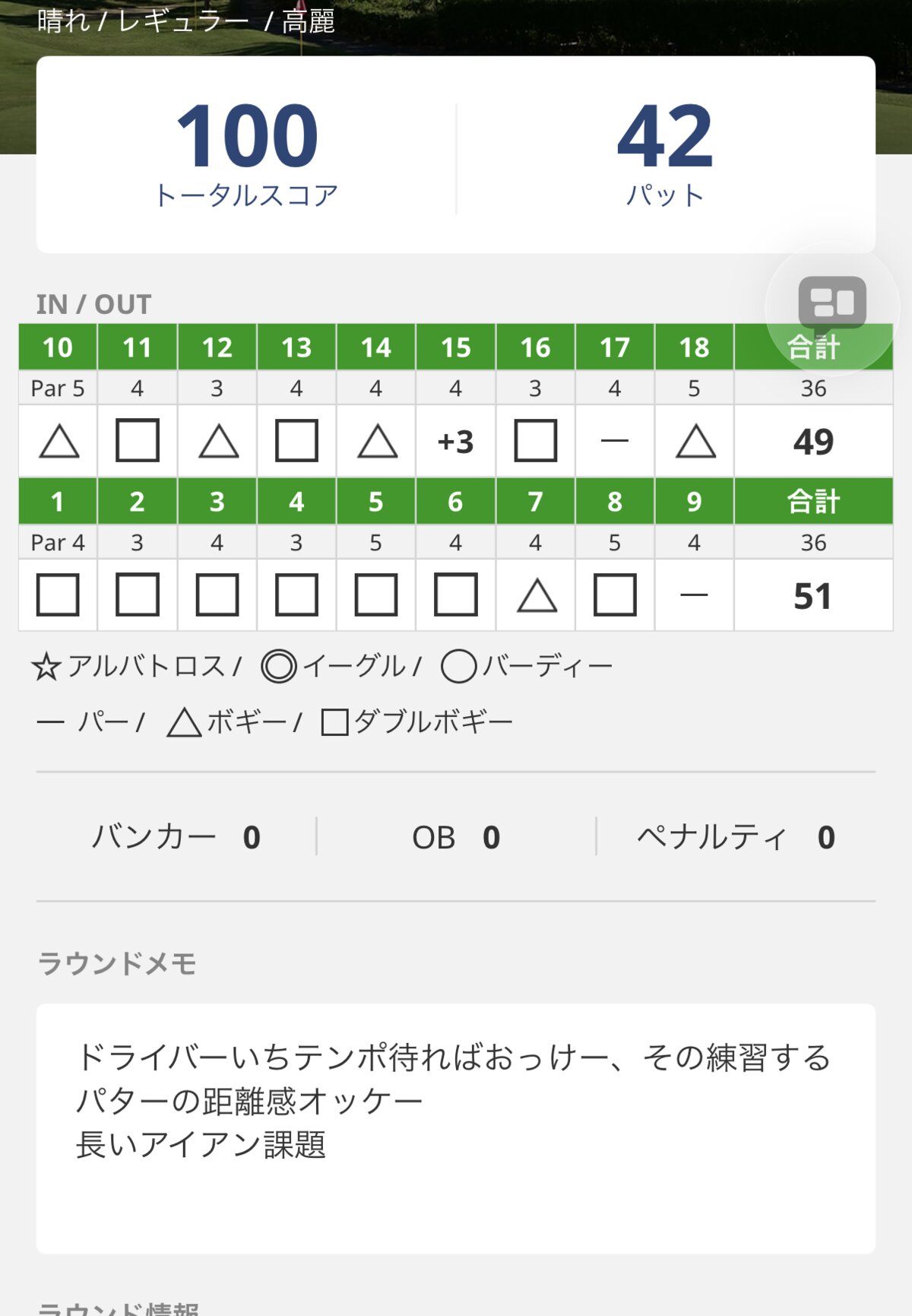 スコア管理アプリの画面。トータル100、パット42。IN 49、OUT 51。バンカー0、OB0、ペナルティ0。ラウンドメモに「ドライバーいちテンポ待ればおっけー、その練習する」「パターの距離感オッケー」「長いアイアン課題」