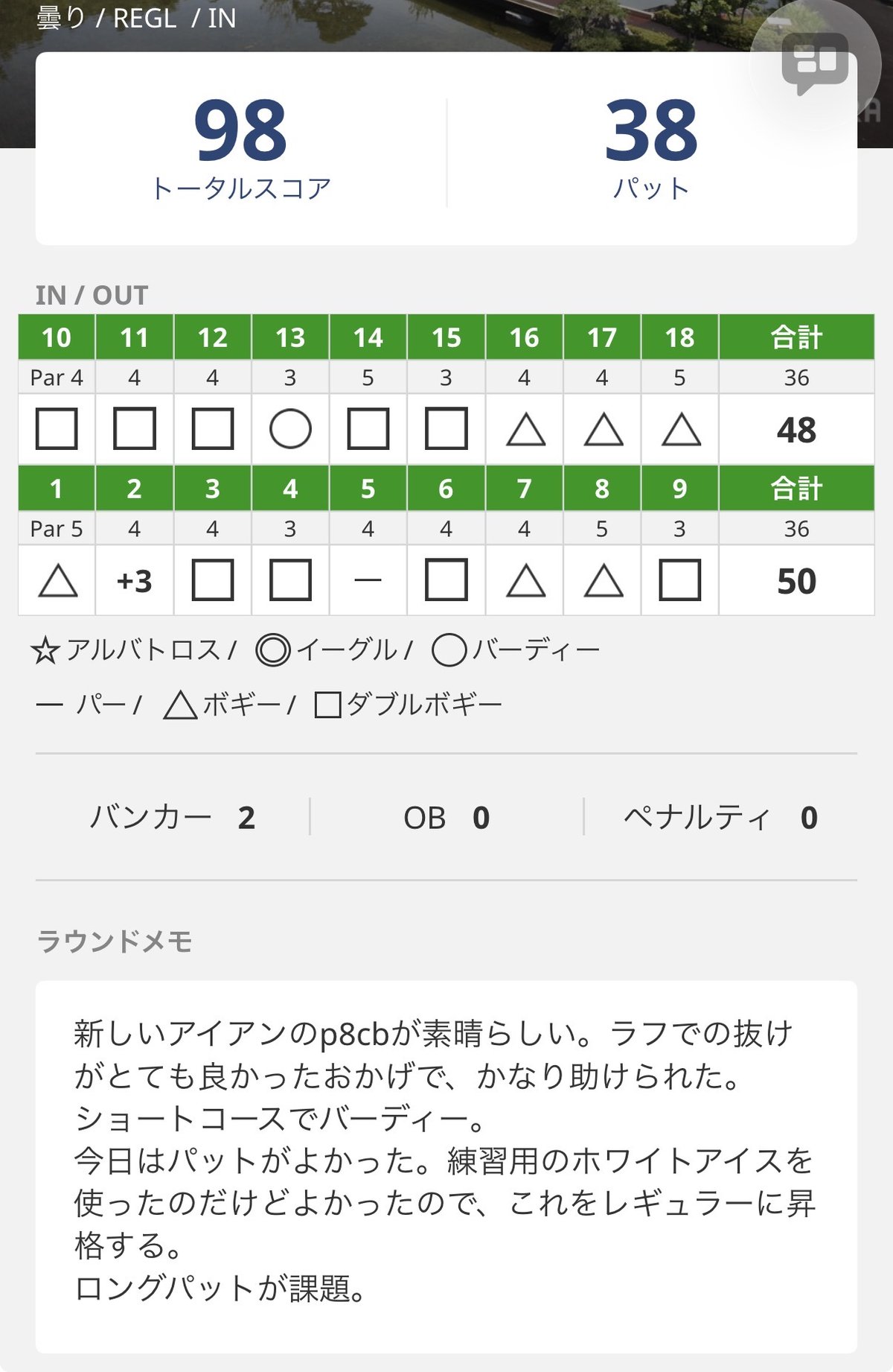 スコア管理アプリの画面。トータル98、パット38。IN 48、OUT 50。バンカー2、OB0、ペナルティ0。ラウンドメモに「新しいアイアンのp8cbが素晴らしい。ラフでの抜けがとても良かったおかげで、かなり助けられた」「ショートコースでバーディー」「今日はパットがよかった。練習用のホワイトアイスを使ったのだけどよかったので、これをレギュラーに昇格する」「ロングパットが課題」