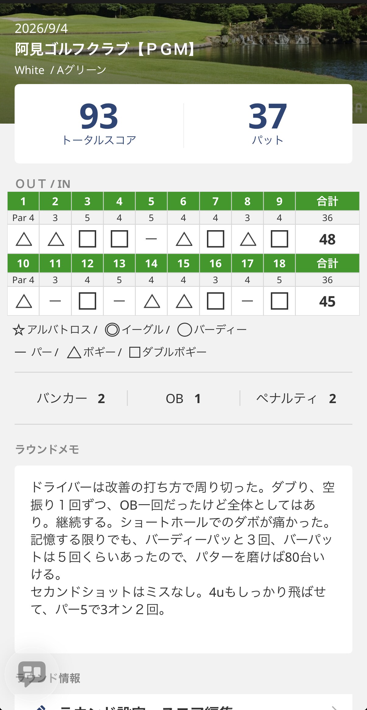 スコア管理アプリの画面。阿見ゴルフクラブ【PGM】、トータル93、パット37。OUT 48、IN 45。バンカー2、OB1、ペナルティ2。ラウンドメモに「ドライバーは改善の打ち方で周り切った」「ショートホールでのダボが痛かった」「パターを磨けば80台いける」「セカンドショットはミスなし。4uもしっかり飛ばせて、パー5で3オン2回」
